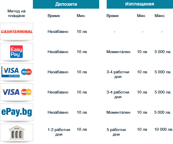 Palmsbet депозити и тегления