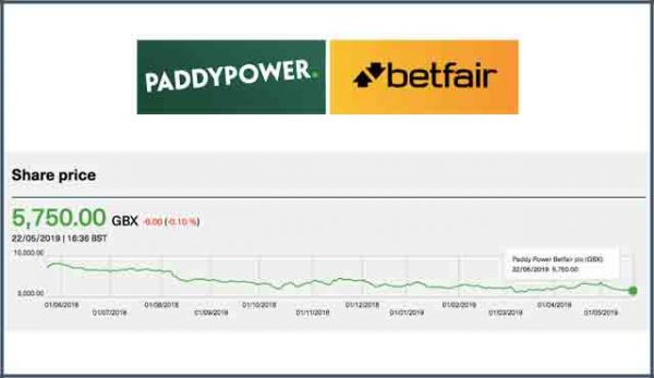 Paddy Power Betfair промяна на името на хазартен оператор ще бъде Flutter Entertainment